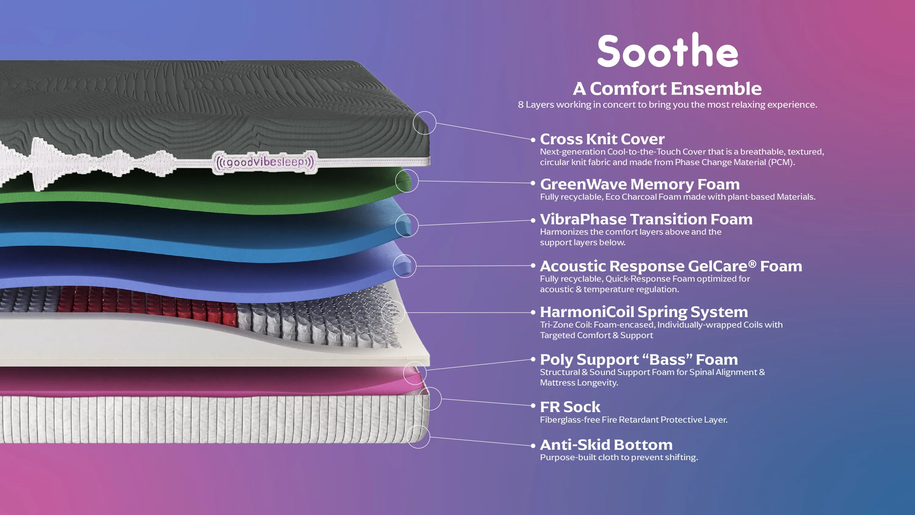 GoodVibeSleep Soothe Flex Head Mattress and Adjustable Base Comfort Ensemble, Queen Size