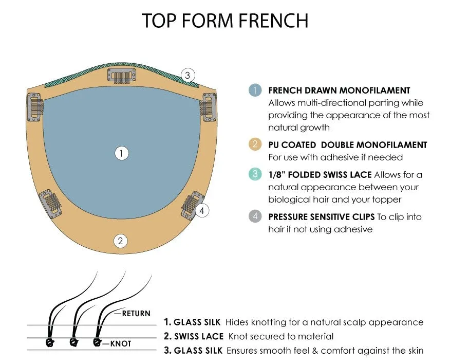 Jon Renau Top Form French HH 18"