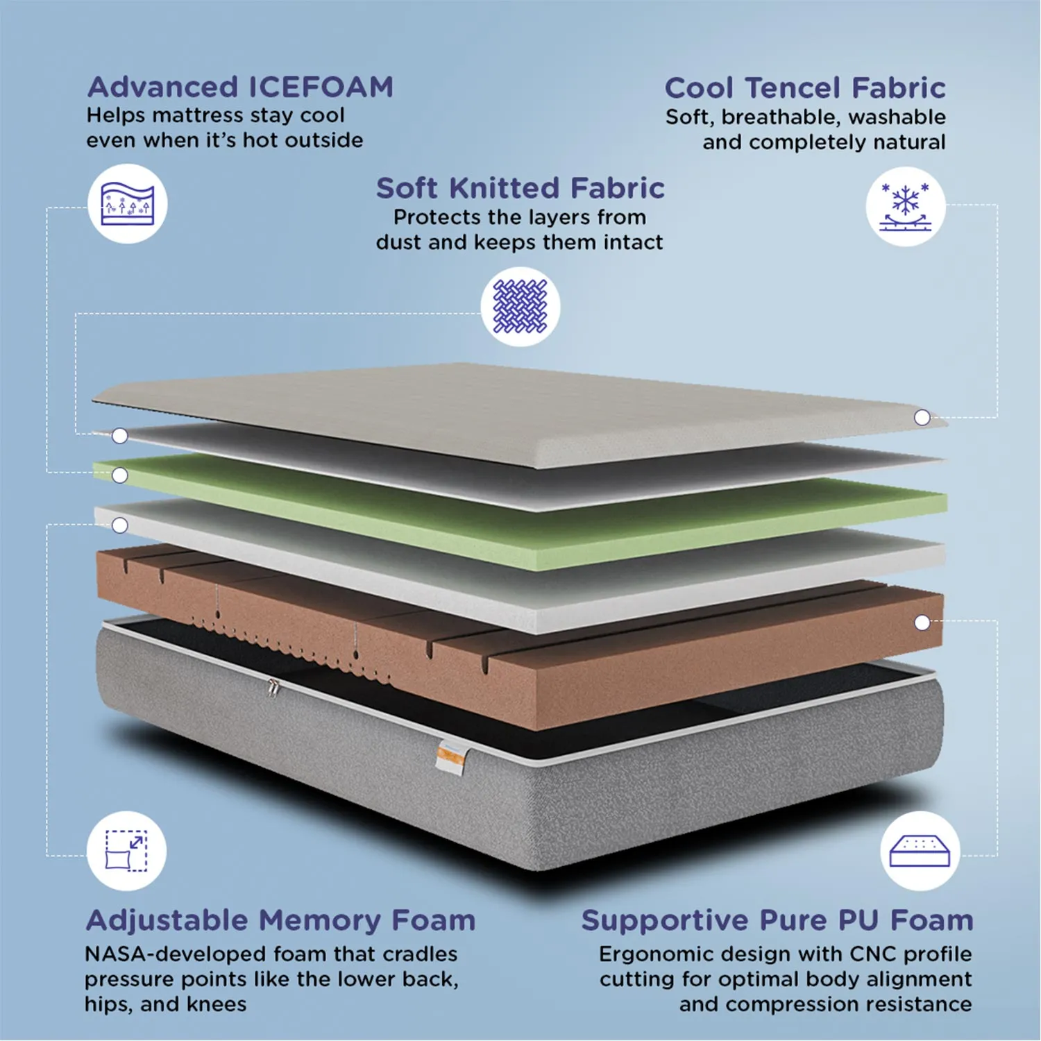 Max ICEFOAM® Orthopaedic Mattress